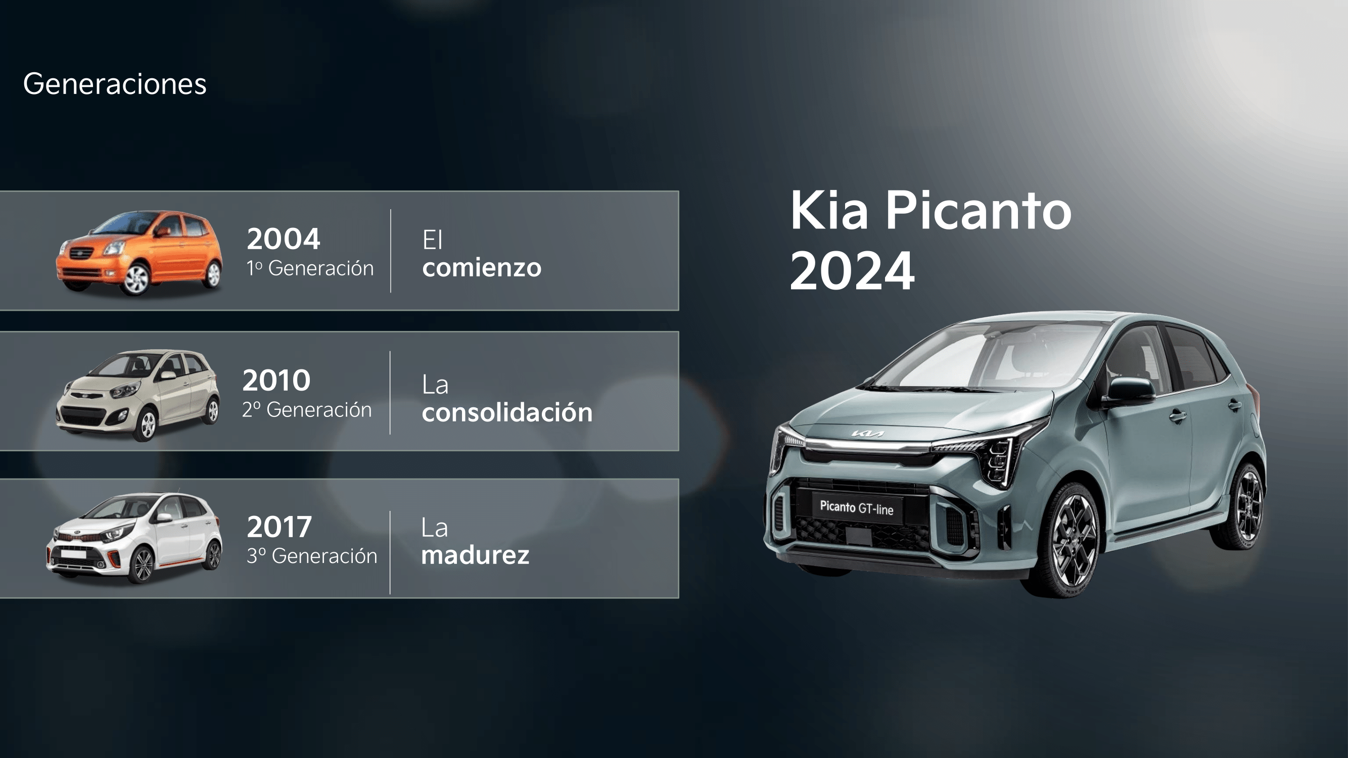 EVOLUCIÓN DEL KIA PICANTO