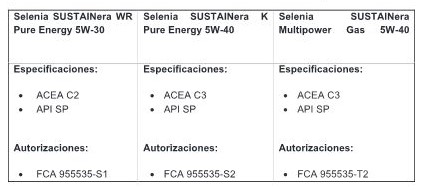 GAMA DE ACEITES SELENIA SUSTAINera