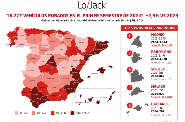 INFOGRAFÍA DE ROBOS DE VEHÍCULOS EN EL PIRMER SEMESTRE DE 2024